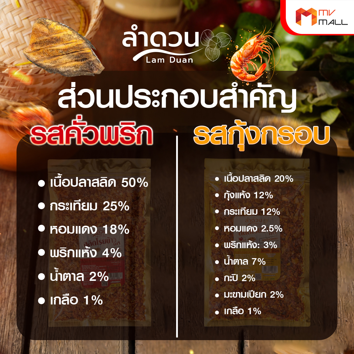 ลําดวน สลิดโรยข้าวแท้ 100% รสคั่วพริก + รสกุุ้งกรอบ กรอบ อร่อย สะอาด รสชาติกลมกล่อม ขนาด 80 กรัม - Image 6